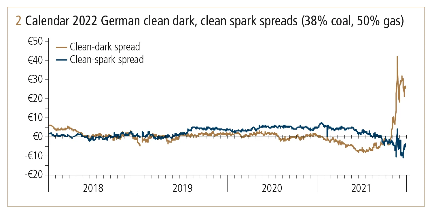 Risk_Climate21_Fig2