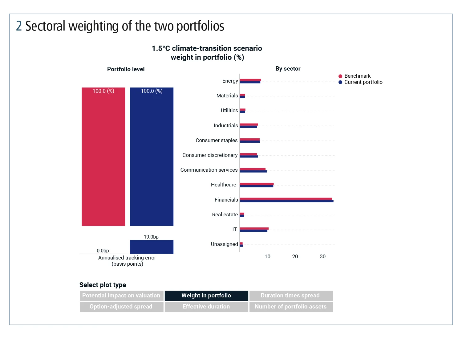 Riskonline_1121_MSCI_Fig2