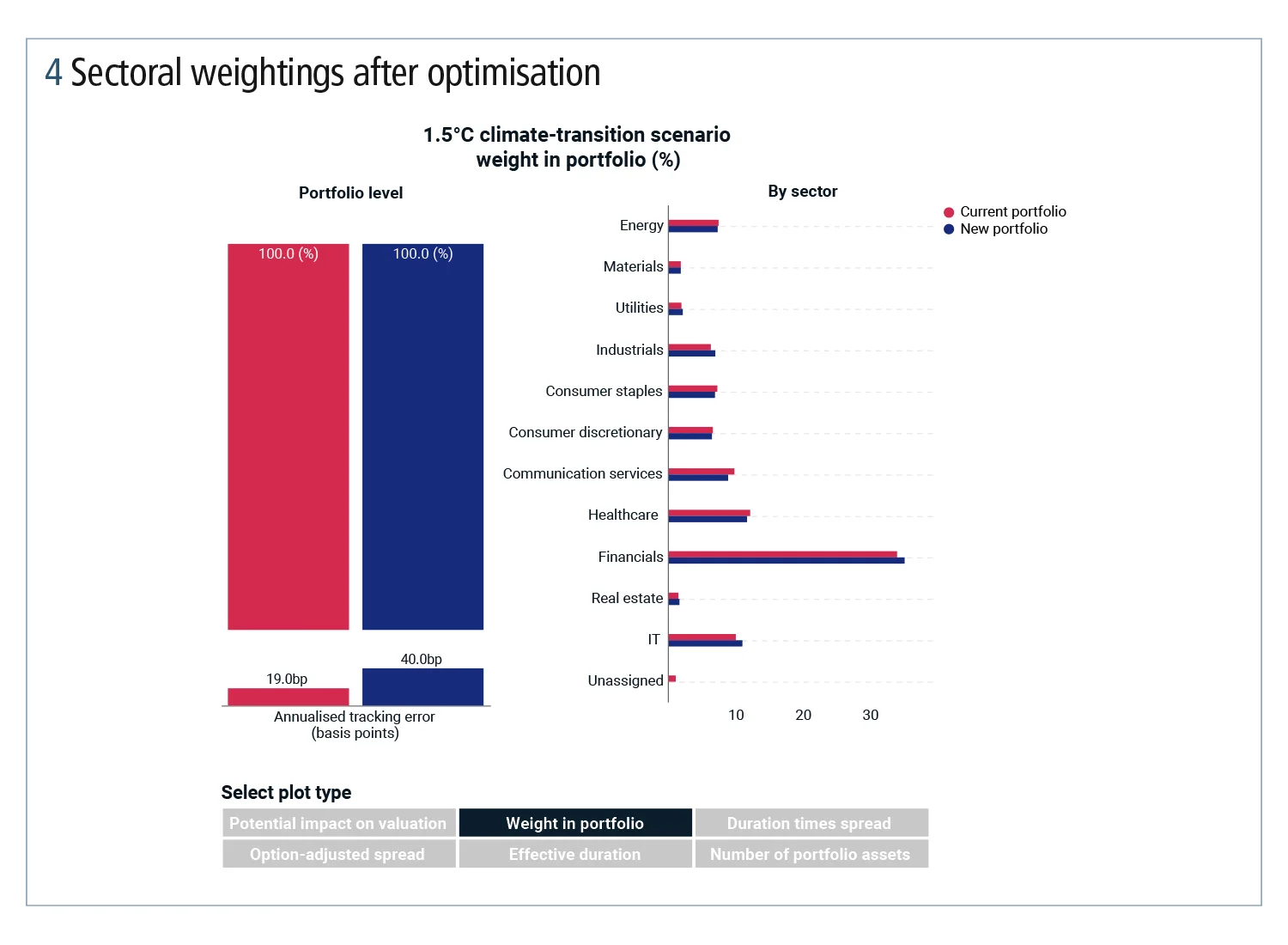 Riskonline_1121_MSCI_Fig4