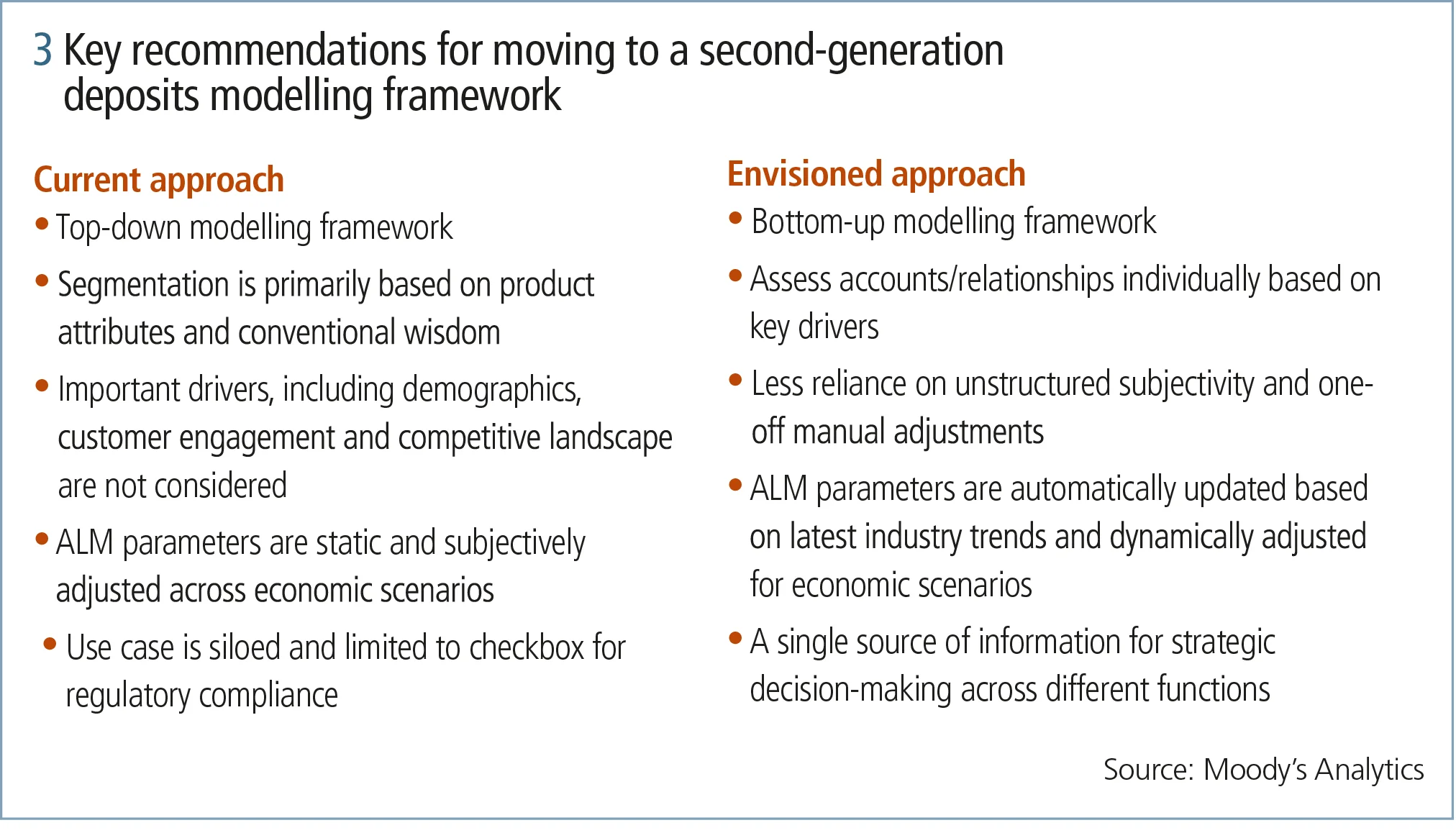 How small and medium-sized banks can enhance deposits modelling frameworks_fig3