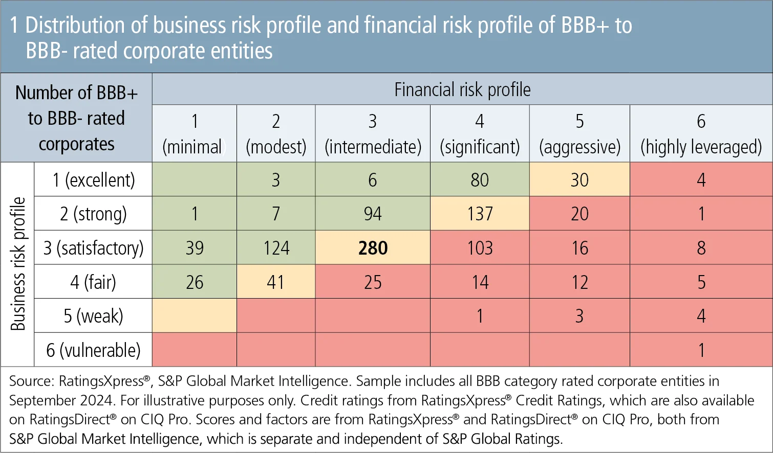 Revolutionising credit surveillance_fig1