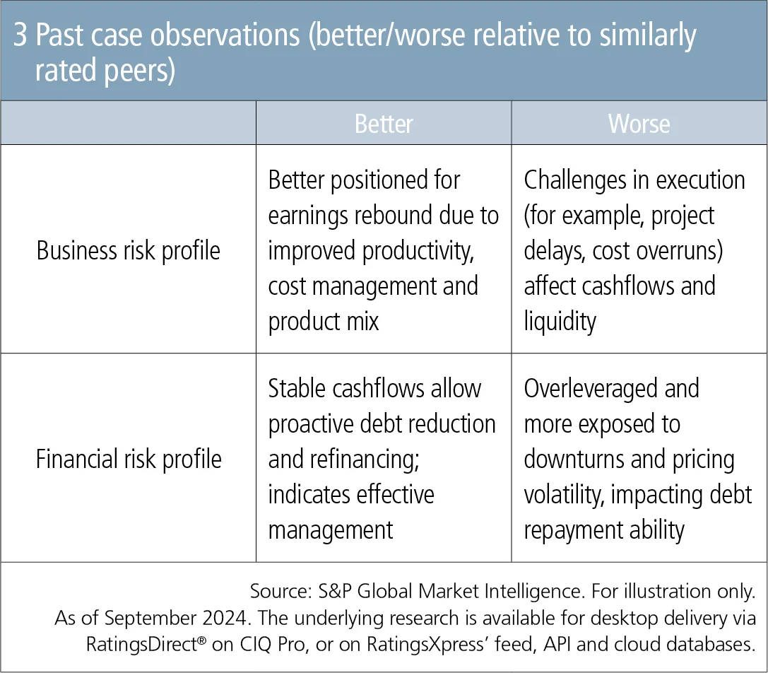 Revolutionising credit surveillance_fig3