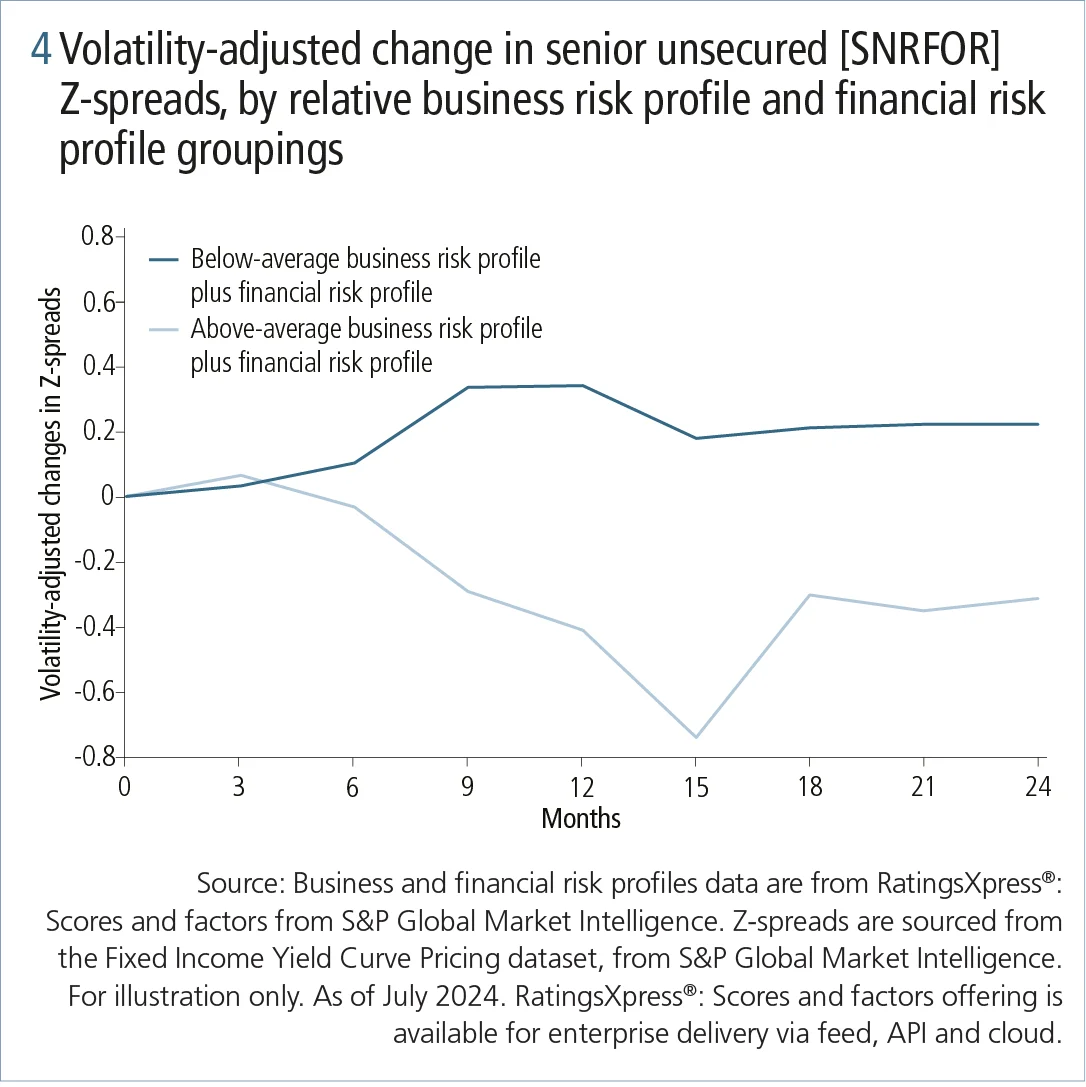 Revolutionising credit surveillance_fig4