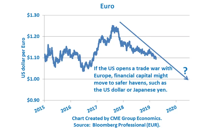 Euro-chart-2019