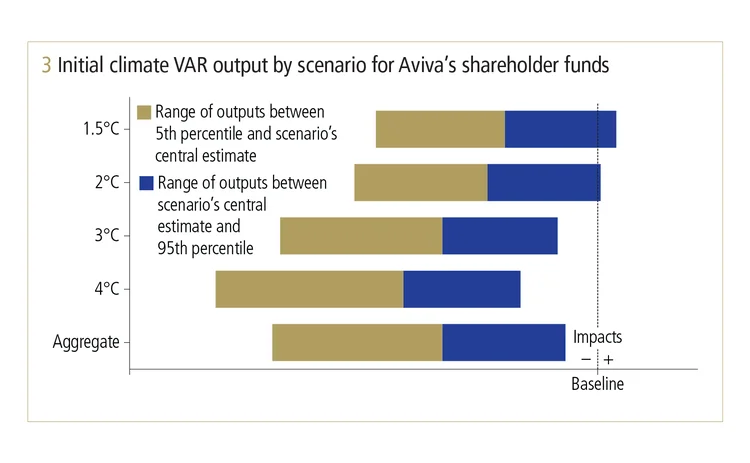 ClimateRisk_Aviva_Fig3