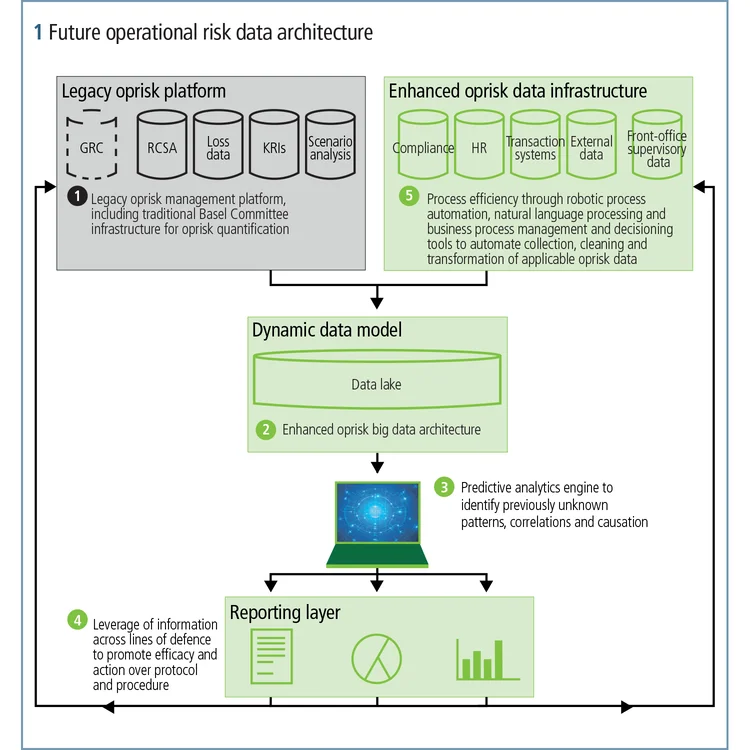 Deloitte0319_fig1