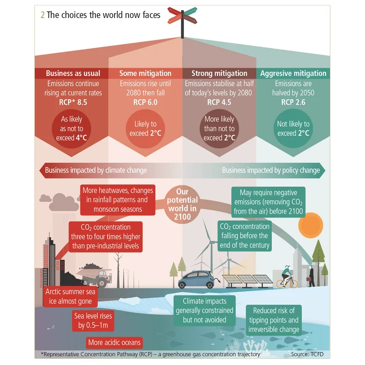 ClimateRisk_Aviva_Fig2